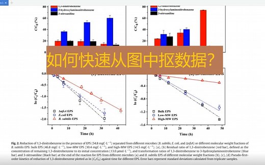 如何快速从图片中扣数据？