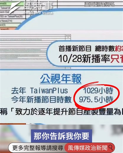 風傳媒 on Instagram: "柯志恩批TaiwanPlus「8億預算製播率低」文化部長：再砍預算會陷惡性循環 #時事 #新聞 #國民黨 #柯志恩 #文化部"