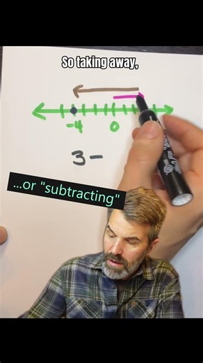 Can You Subtract 7 from 3? (Visual Guide) 🧐