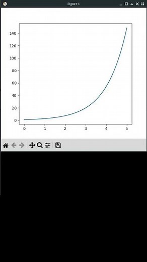 y=e^x with #NumPy and #MatPlotLib #Python