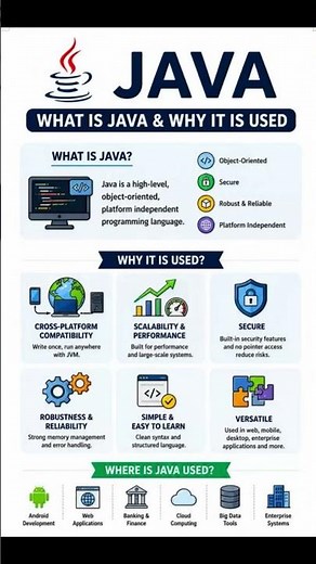 What is Java & Why It’s Used? (Quick Guide)