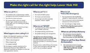 Update: 711 Post Street Opening