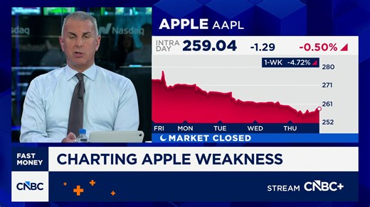 One bad $AAPL... $GOOGL overtaking its market cap for the first time since 2019, and Fairlead Strategies' Katie Stockton charts more pain to come for the iPhone maker alongside Guy Adami, Bonawyn Eison, and Steve Grasso | CNBC Fast Money