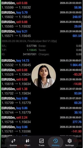 EURUSD Bot + AI Trading Bot | MT5 Scalping Bot
