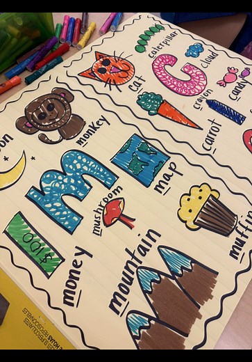 Let’s make a letter chart for m and c! #fundationsanchorchart #teachersoftiktok #makeachartwithme #fundations #kindergartenteacher