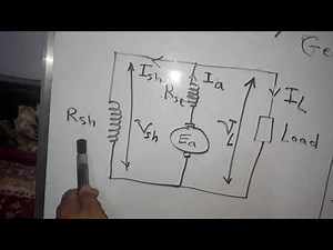 Long Shunt Compound Generator