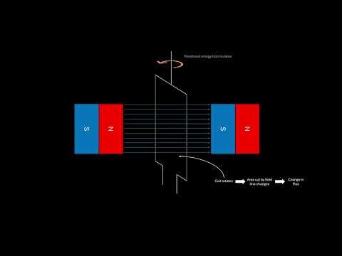 Electromagnetism and The National Grid