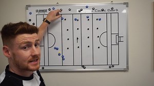 My Warm Up Routine For GAA Teams. Some of you have been sliding into the DMs asking for my warm up routine for my GAA teams, so here is the exact routine that I am running for each session. RAMP stands for Raise, Activate, Mobilize and Potentiate. I use this in my gym programming but it works fantastic for the pitch. GAA15 is another that works fine but I always opt for RAMP. I first set up a circle or a box and get my players to move balls around through the hands, in the air and from the floor