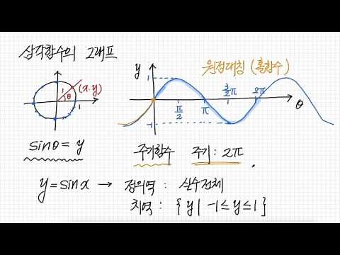 삼각함수의 그래프
