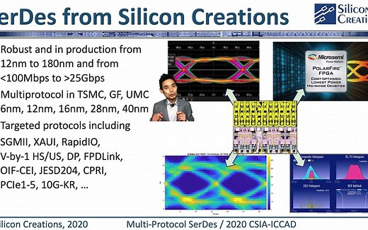 多功能、范围广泛的多协议, SerDes ( 串行解调器 ), 解决方案, 适用于具有挑战性的标准和应用, 包括 显示端口 (DisplayPort) 和外围组