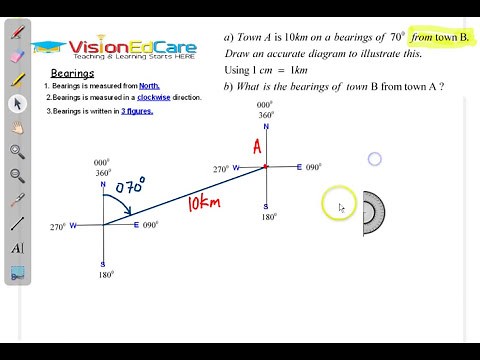 Bearings KS3 Maths
