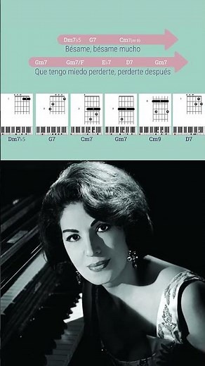 BESAME MUCHO | CONSUELA VELAZQUEZ | CHORDS | SONG LYRICS | PIANO | GUITAR | BASS | TUTORIAL |