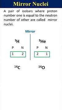 Mirror Nuclei