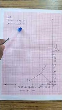 Physics practical class 12th | To find the focal length of a convex lens by plotting graphs between