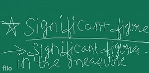 Relative error \times 100=0.03 1.9 SIGNIFICANT FIGURES: The dig... | Filo
