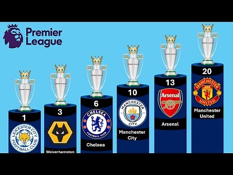 Premier League Trophy Leaders: Which Team Has the Most?