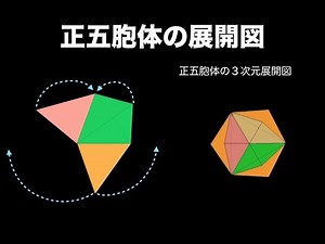 図解と実例と論理で、今度こそわかるガロア理論（正五胞体群を用いた証明）Keynote（prototype）