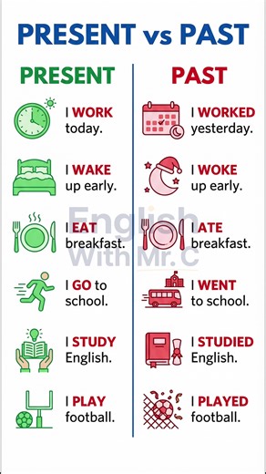 Present vs Past Tense in English (Easy Examples) #englishgrammar #learnenglish #esl Learn Present vs Past tense in English with simple daily examples. This beginner English grammar lesson shows how verbs change from present tense to past tense using real-life sentences. Perfect for ESL learners who want to improve English speaking, understand verb forms, and use correct grammar in conversations. present vs past tense, english grammar lesson, learn english grammar, english tenses explained, esl g