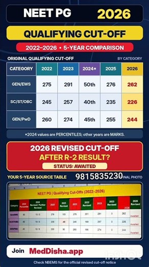 NEET PG 2026 Qualifying Cut Off 2022-2026 & Revised 2026 After R-2 Result#neetpg2026