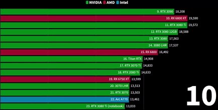 【2023最新】3DMark显卡跑分天梯榜 TimeSpy