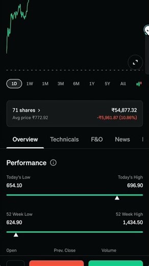 The "Viral" Starter Pack (Use These Always)#itcsh #portfolio #investing #trading #stockmarketnews