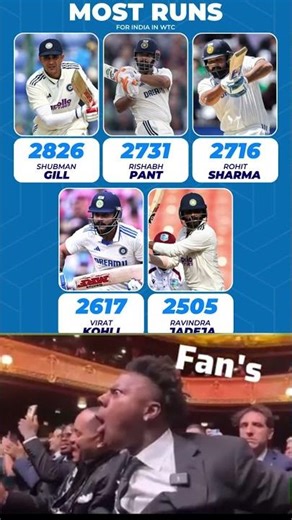 Most run for Ind in etc #cricket #haveitoldyoulatelythatiloveyou #cricketgear #ipl #cricketbag