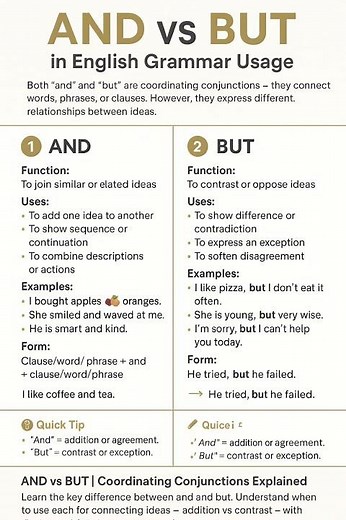 AND vs BUT | Coordinating Conjunctions Explained