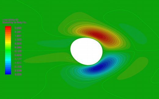 【Fluent2021R1官方案例】第25章：伴随求解器 灵敏度分析