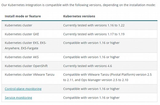 How to setup integration of Kubernetes with Newrelic: install and configure? - DevOpsSchool.com