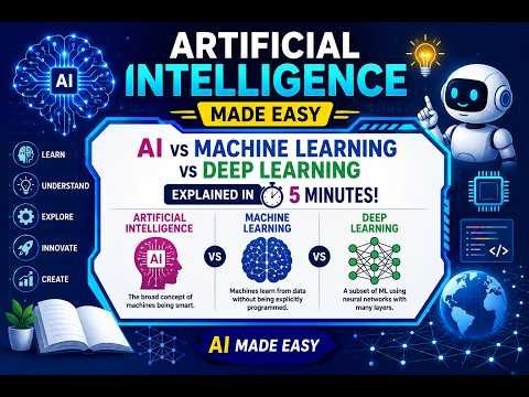 AI vs Machine Learning vs Deep Learning Explained in 5 Minutes 🤖 AI Made Easy