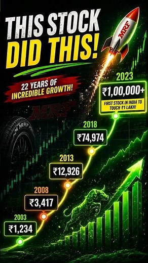 Mrf share history: ₹1 lakh to ₹50 lakh!