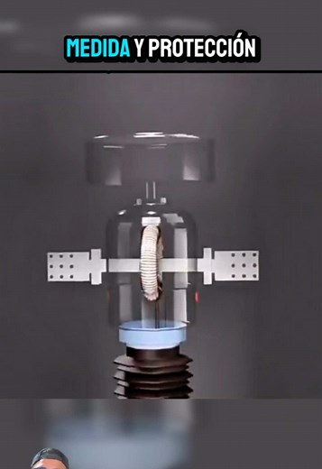 Estructura y Funcionamiento de un Transformador de Corriente