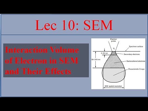 Interaction volume of electron with specimen in SEM|It's effect on image|influenced by which factors