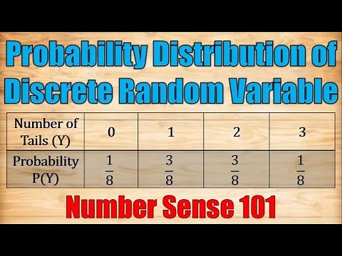 Probability Distribution of Discrete Random Variable