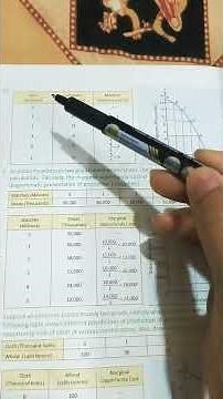 Class 11th microeconomics chapter number 2 production possibility curve & marginal opportunity cost