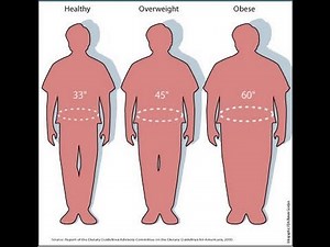 Weight Loss: Calculating Your Body Mass Index (BMI)