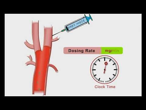 Bioavailability And Intravenous Versus Oral Administration