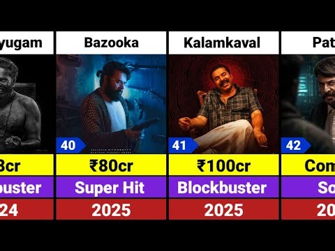 Mammootty Hits and Flops Movies List | Mammootty Movies | Patriot