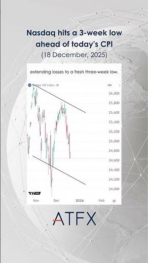 Nasdaq 100 analysis today: NAS100 hits a 3-week low ahead of today's CPI | ATFX