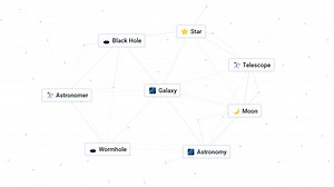 How to make Galaxy in Infinite Craft