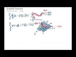 Fundamental Theorems for Gradients, Divergence, and Curl