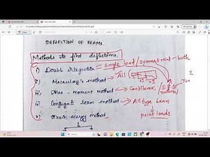 Introduction to deflection