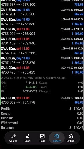 Beginner Trading Mistakes | AI Trading Bot vs Manual Trading