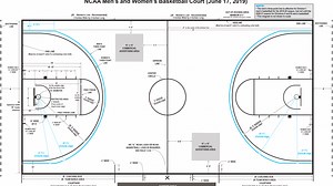 Everything you need to know about March Madness