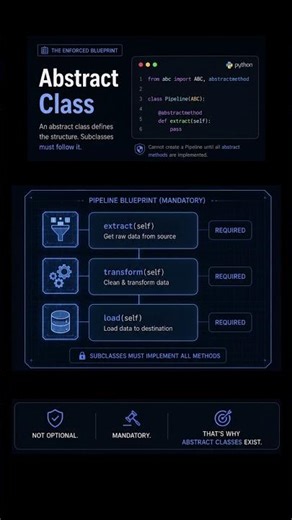 🚀 DATA ENGINEERING ESSENTIALS — PYTHON OOP DEEP DIVE II