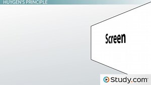 Diffraction & Huygen's Principle - Video | Study.com