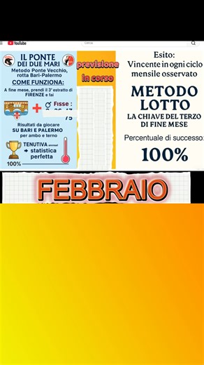 Red Ferrari on Reels