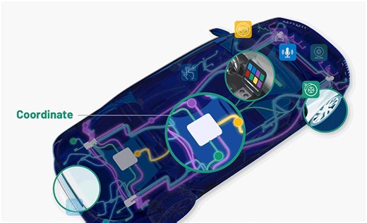 3.2K views · 17 reactions | Software-defined technologies are...