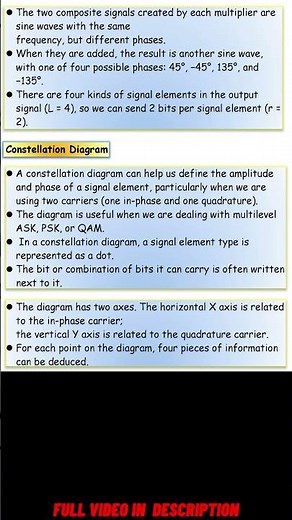 QUADRATURE PHASE SHIFT KEYING | DIGITAL TO ANALOG CONVERSION | #computernetwork #computernetworks