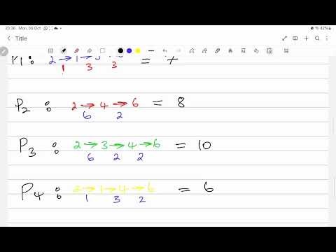 Least Cost and Forwarding table Computer Sciences 2b